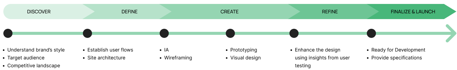 noknokapproach-